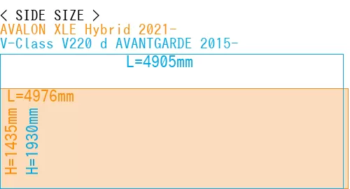 #AVALON XLE Hybrid 2021- + V-Class V220 d AVANTGARDE 2015-